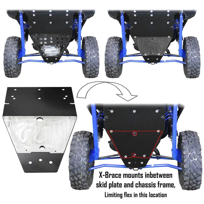 Factory UTV Pro XP UHMW Ultimate Skid Package