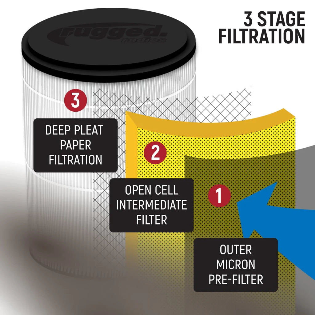 Rugged Radios High Performance Filter Kit For MAC Pumper